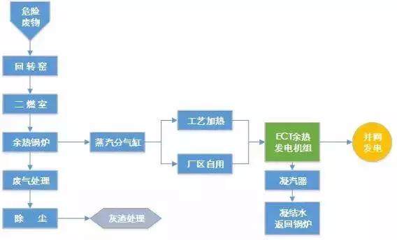 ECT节能蒸汽透平在镇江新宇固废余热发电项目成功并网发电